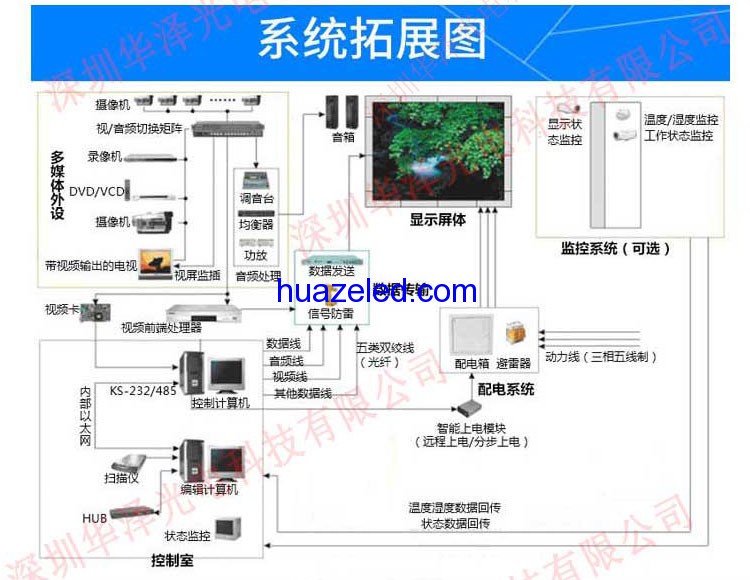 P4.81高清LED租賃屏