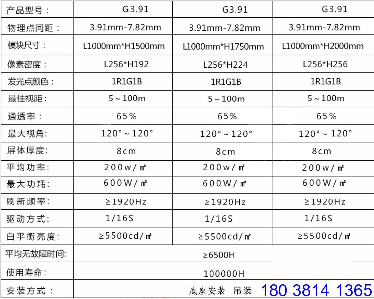 led透明顯示屏參數(shù)表